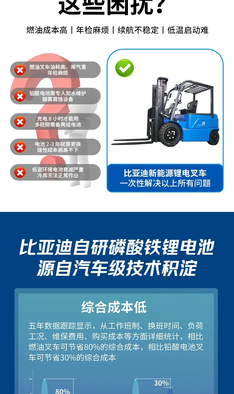 Carretilla elevadora eléctrica de 4 toneladas BYD(Figura3) Carretilla elevadora eléctrica de 4 toneladas BYD(Figura3)