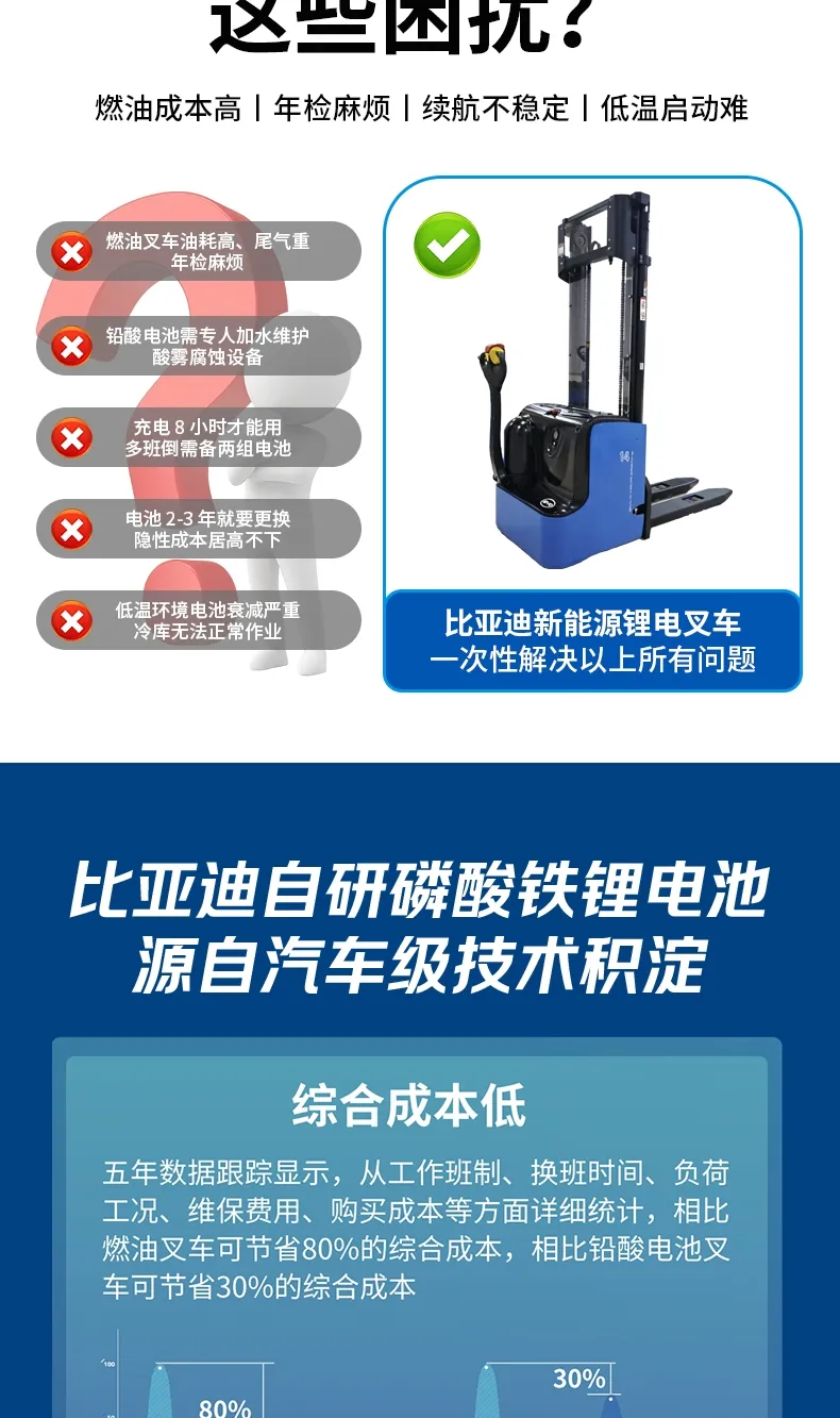 Serie de apiladores de paletas BYD(Figura3)